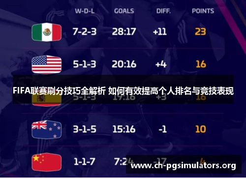 FIFA联赛刷分技巧全解析 如何有效提高个人排名与竞技表现 FIFA联赛刷分技巧全解析 如何有效提高个人排名与竞技表现