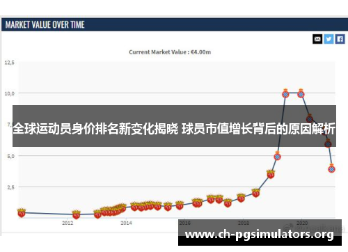 全球运动员身价排名新变化揭晓 球员市值增长背后的原因解析 全球运动员身价排名新变化揭晓 球员市值增长背后的原因解析