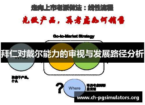 拜仁对戴尔能力的审视与发展路径分析 拜仁对戴尔能力的审视与发展路径分析