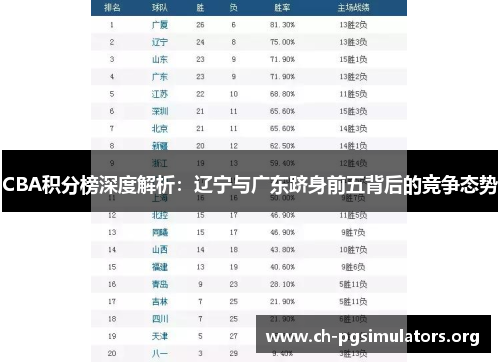 CBA积分榜深度解析：辽宁与广东跻身前五背后的竞争态势