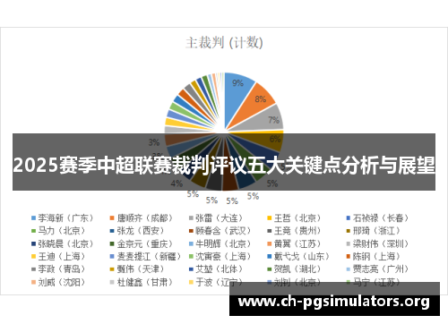 2025赛季中超联赛裁判评议五大关键点分析与展望 2025赛季中超联赛裁判评议五大关键点分析与展望