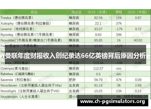 曼联年度财报收入创纪录达66亿英镑背后原因分析