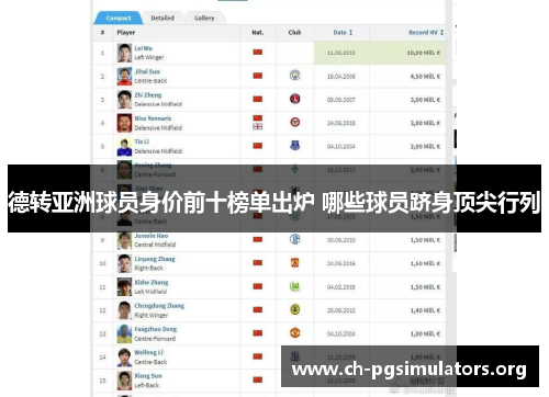 德转亚洲球员身价前十榜单出炉 哪些球员跻身顶尖行列 德转亚洲球员身价前十榜单出炉 哪些球员跻身顶尖行列