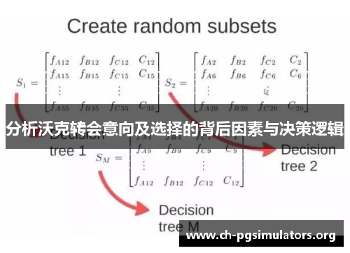 分析沃克转会意向及选择的背后因素与决策逻辑 分析沃克转会意向及选择的背后因素与决策逻辑