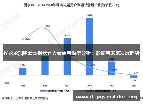 侯永永加盟云南揭示五大看点与深度分析:影响与未来发展趋势 侯永永加盟云南揭示五大看点与深度分析:影响与未来发展趋势