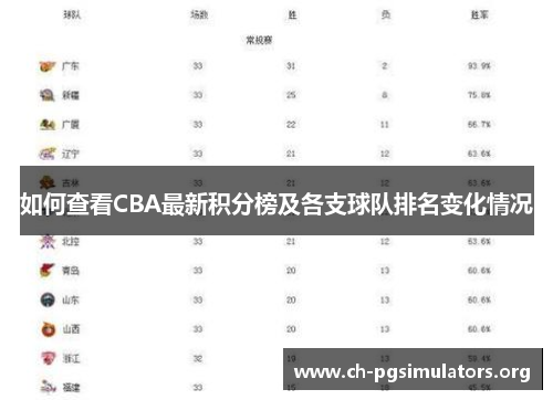 如何查看CBA最新积分榜及各支球队排名变化情况 如何查看CBA最新积分榜及各支球队排名变化情况