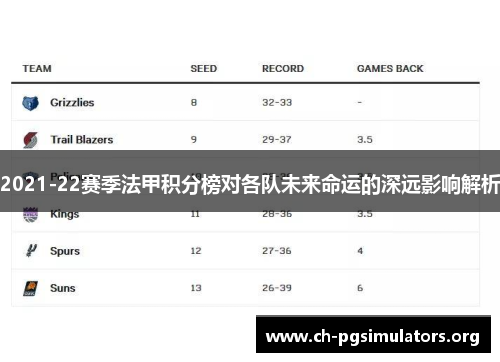 2021-22赛季法甲积分榜对各队未来命运的深远影响解析 2021-22赛季法甲积分榜对各队未来命运的深远影响解析