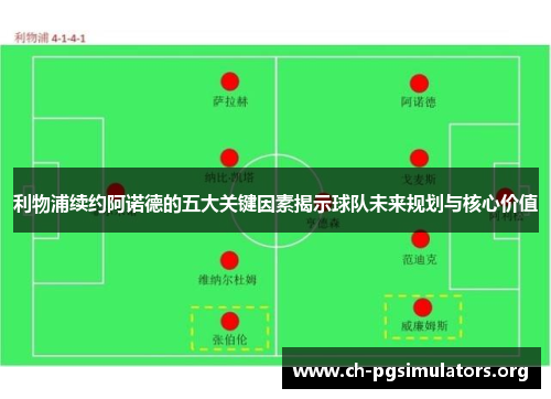 利物浦续约阿诺德的五大关键因素揭示球队未来规划与核心价值 利物浦续约阿诺德的五大关键因素揭示球队未来规划与核心价值