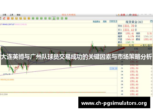 大连英博与广州队球员交易成功的关键因素与市场策略分析 大连英博与广州队球员交易成功的关键因素与市场策略分析