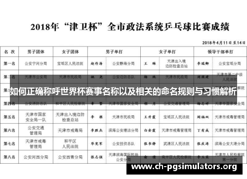 如何正确称呼世界杯赛事名称以及相关的命名规则与习惯解析 如何正确称呼世界杯赛事名称以及相关的命名规则与习惯解析