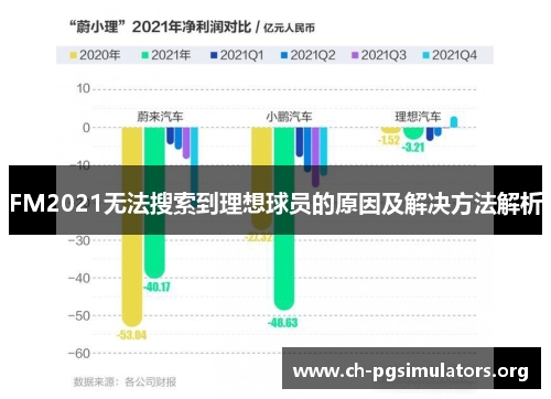 FM2021无法搜索到理想球员的原因及解决方法解析 FM2021无法搜索到理想球员的原因及解决方法解析