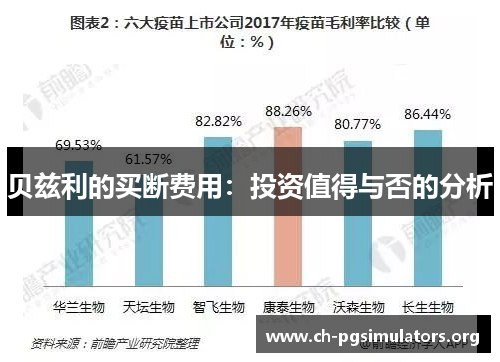 贝兹利的买断费用：投资值得与否的分析